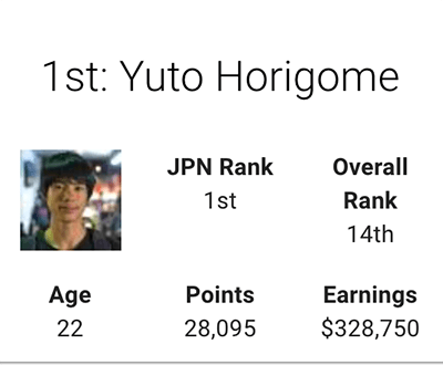 Horigome's profile